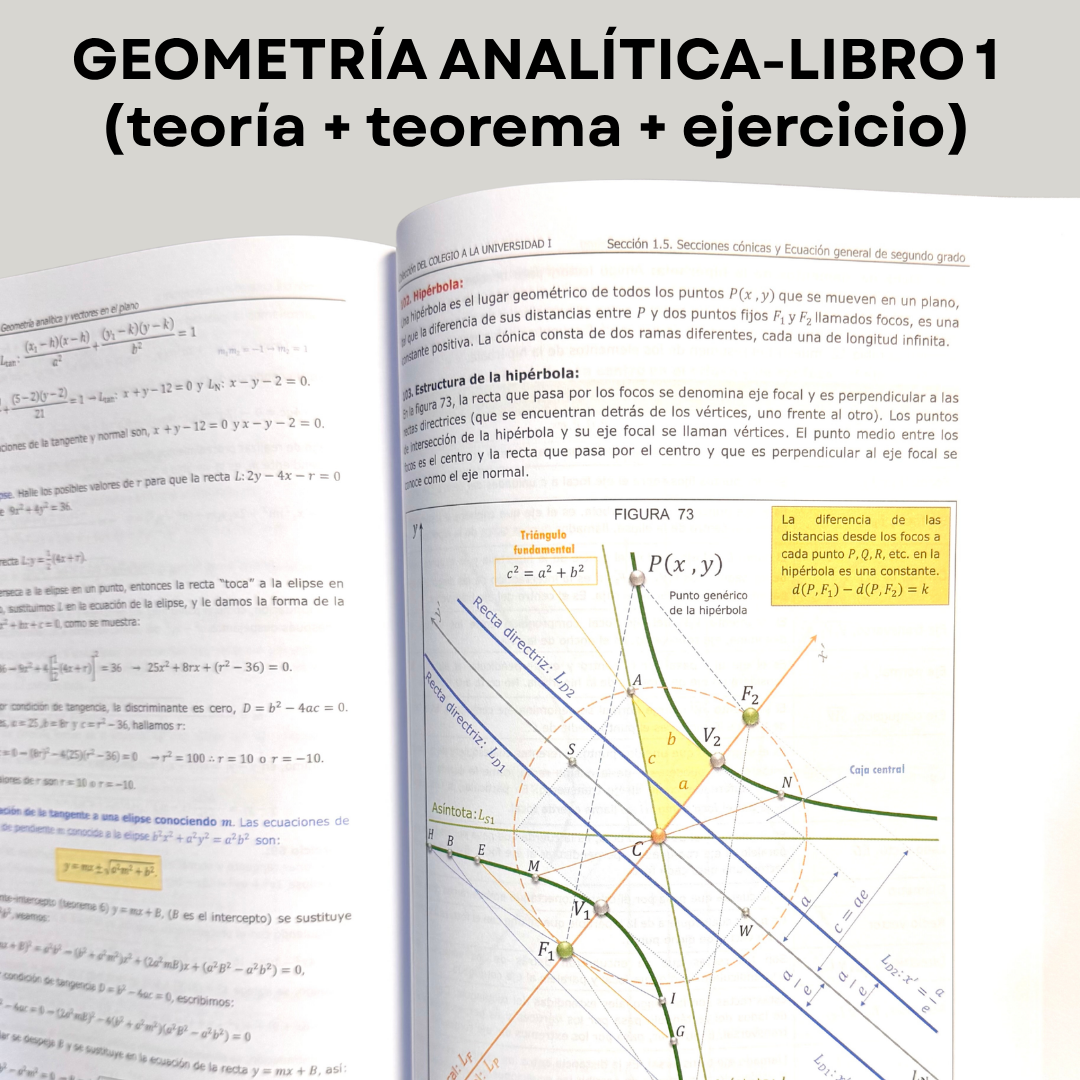 NIVEL 3: CONOCE LA MATEMÁTICA GRÁFICA. GEOMETRÍA ANALÍTICA: PLANO Y ESPACIO